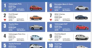 ¿Cuánto vale mi coche? Calculadora online de reventa de coches
