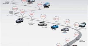 ¿Cuánto vale mi coche? Calculadora online de reventa de coches