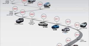 ¿Cuánto vale mi coche? Calculadora online de reventa de coches