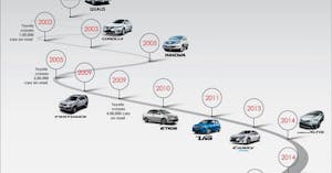 ¿Cuánto vale mi coche? Calculadora online de reventa de coches