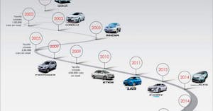 ¿Cuánto vale mi coche? Calculadora online de reventa de coches