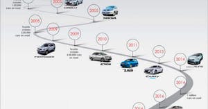 ¿Cuánto vale mi coche? Calculadora online de reventa de coches