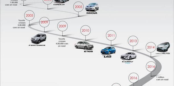 ¿Cuánto vale mi coche? Calculadora online de reventa de coches