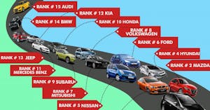 ¿Cuánto vale mi coche? Calculadora online de reventa de coches