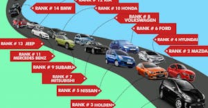 ¿Cuánto vale mi coche? Calculadora online de reventa de coches